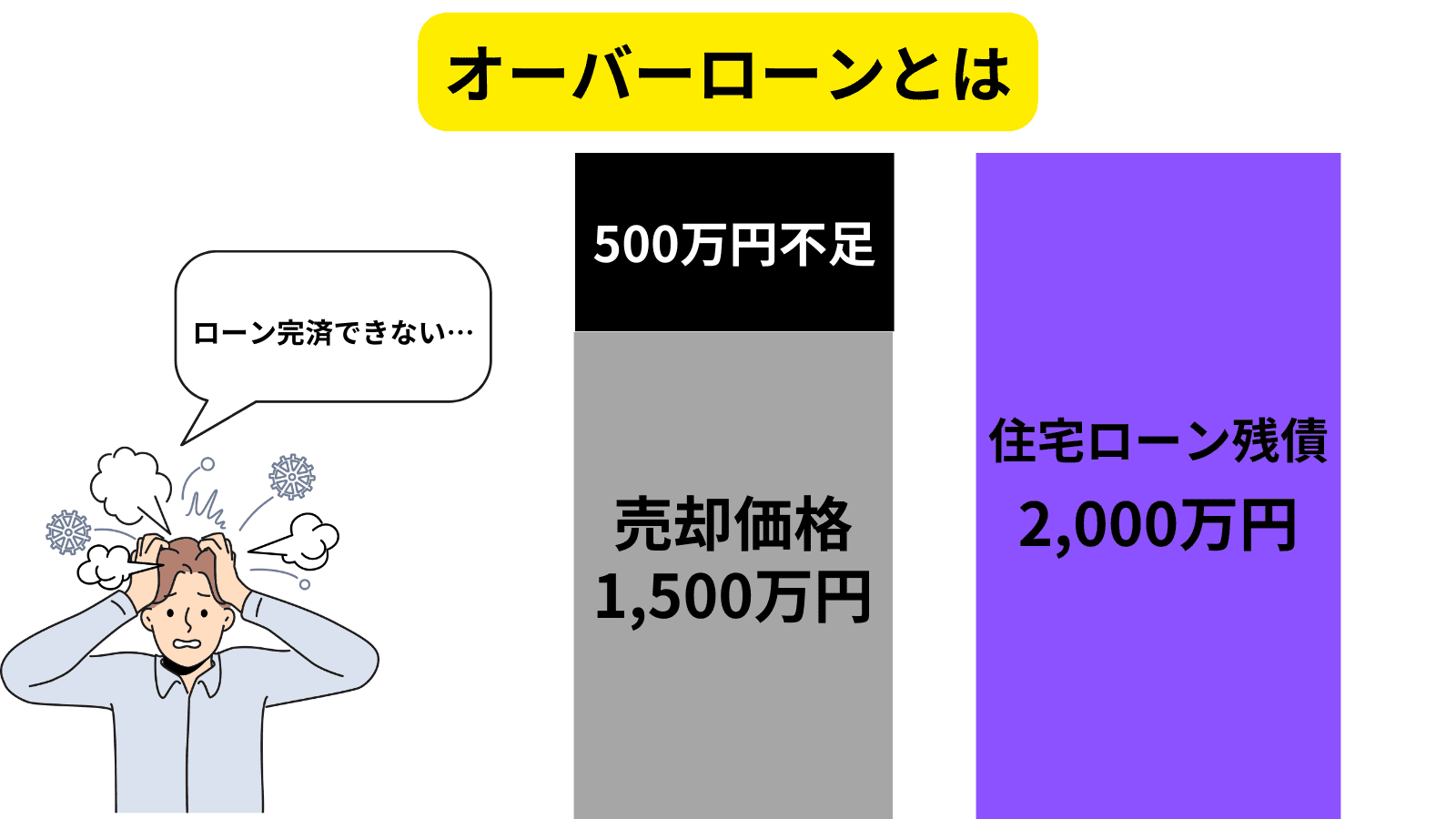 オーバーローン