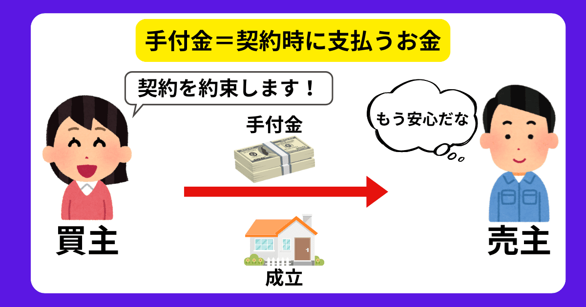 不動産売買における手付金とは？